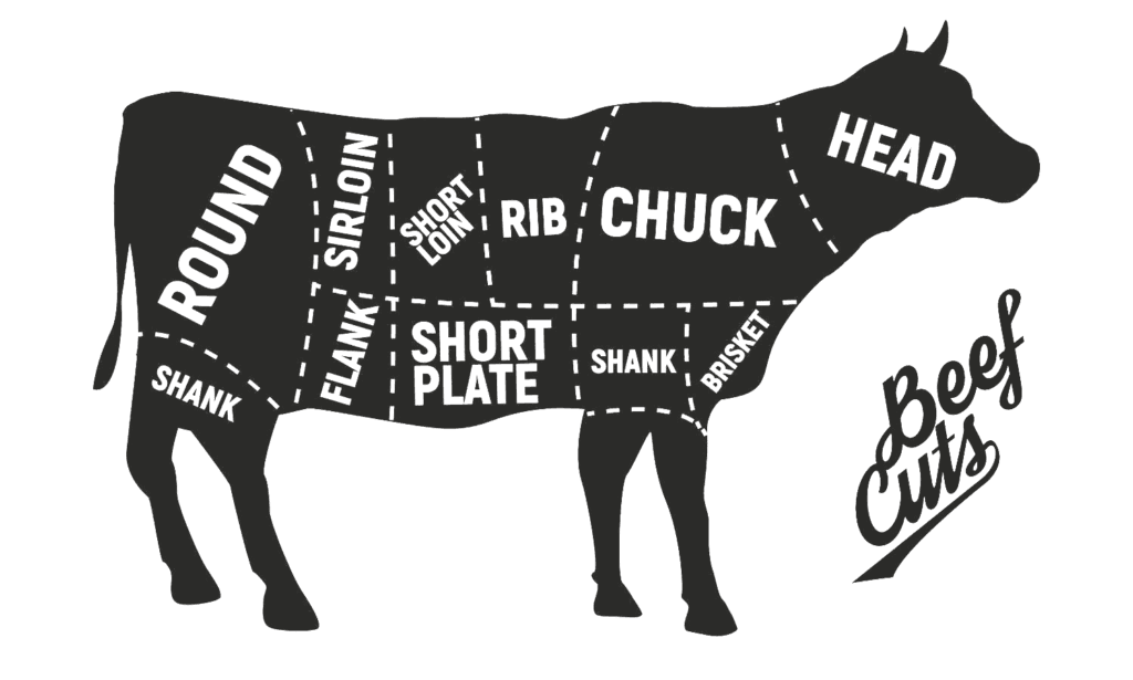 beef-cuts
